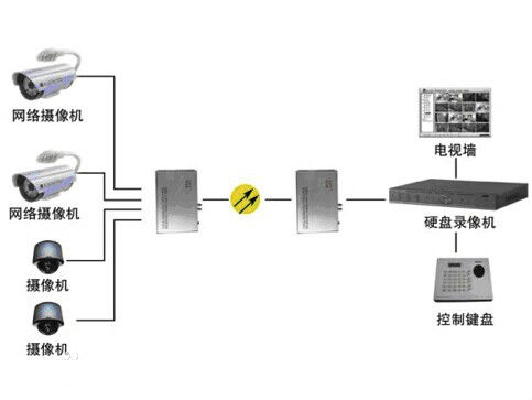 什么是模擬量光端機？