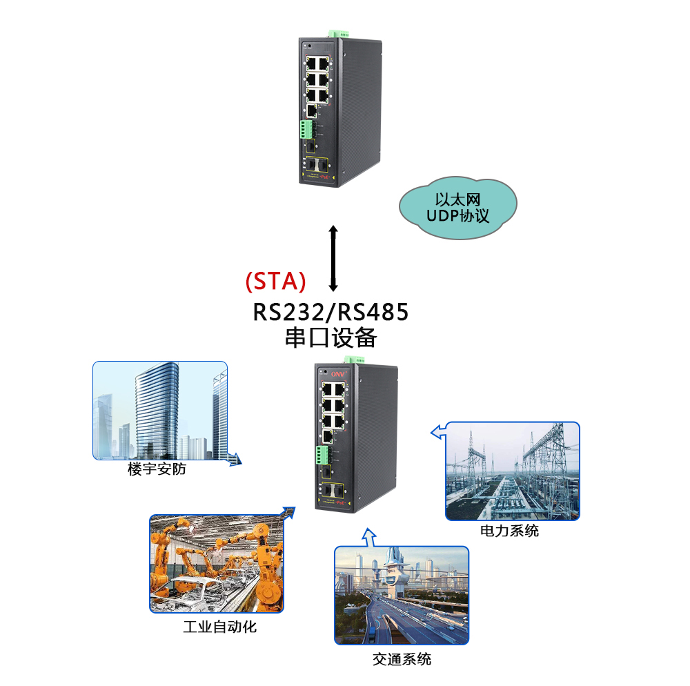 什么是集成串口服務(wù)器POE交換機？