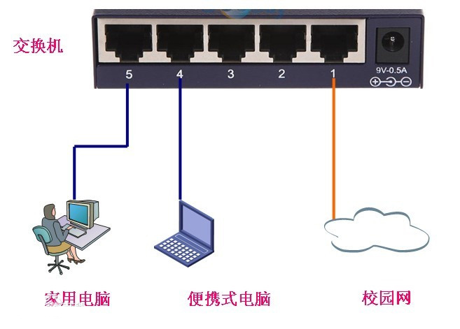 什么是路由器交換機(jī)？