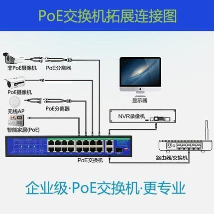 POE交換機(jī)是什么意思？