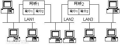 采用無線網(wǎng)橋做監(jiān)控有什么優(yōu)勢？