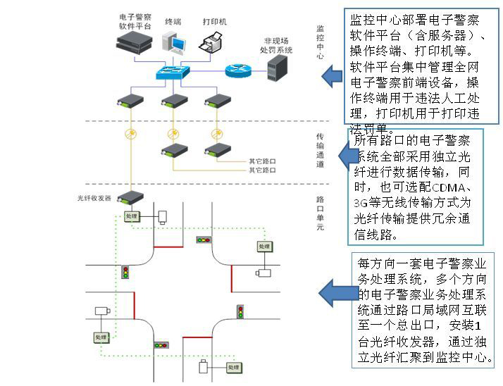 高清電子警察單元圖