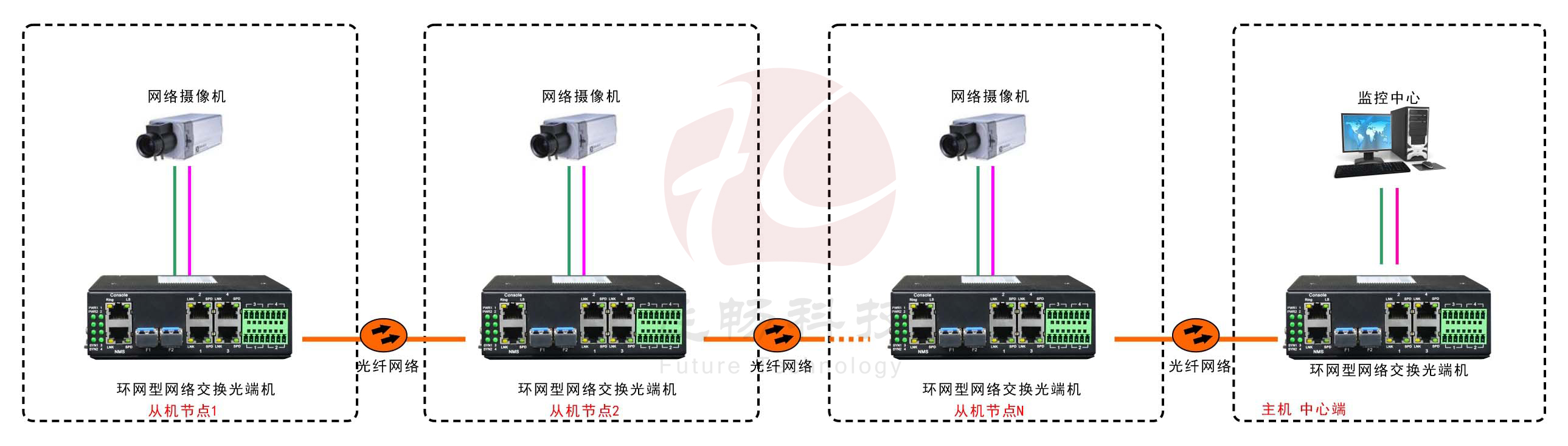 工業(yè)軌式4百兆電 2千兆光環(huán)網(wǎng)交換機(jī)