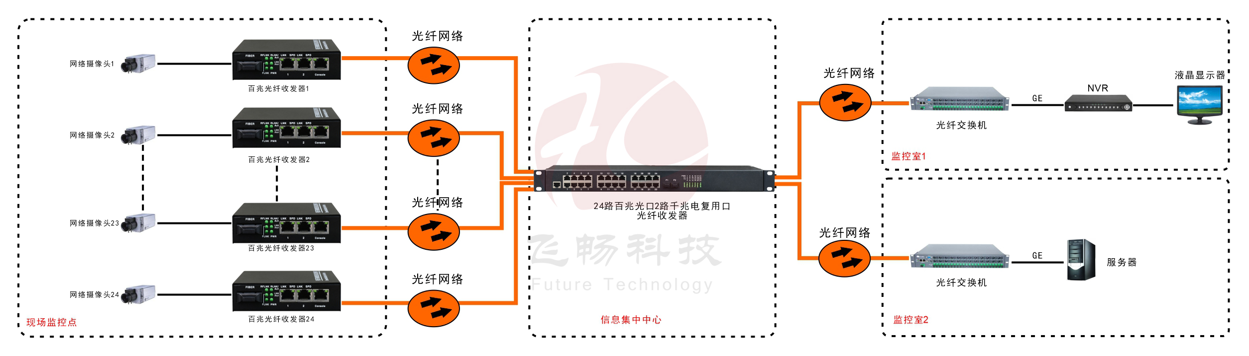 24路百兆光口+2路千兆Combo口以太網(wǎng)交換機