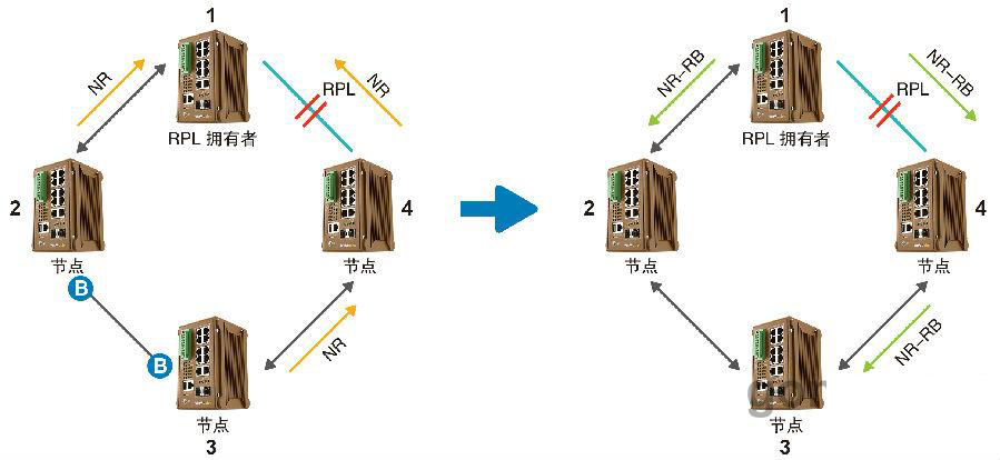 什么是ERPS？ERPS有什么作用？