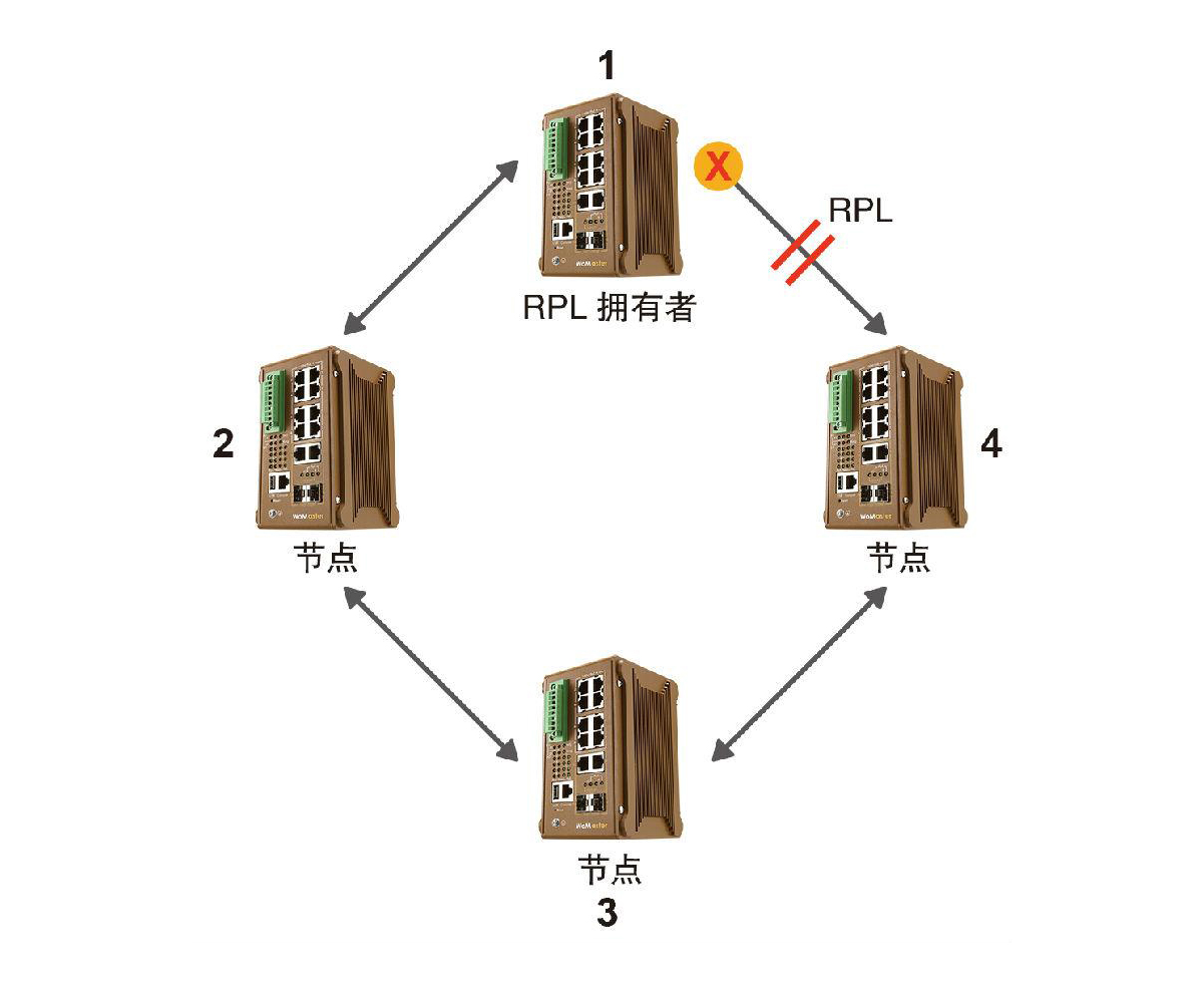 什么是ERPS？ERPS有什么作用？