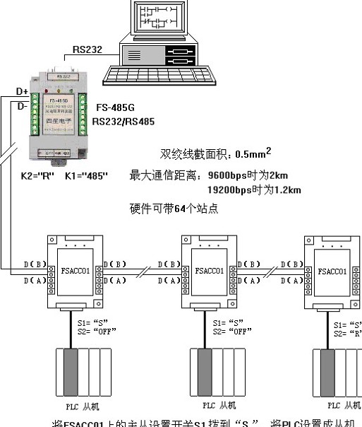 rs485轉(zhuǎn)rs232串口轉(zhuǎn)換器的6個常見故障深度分析