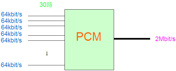 PCM設(shè)備是做什么的？