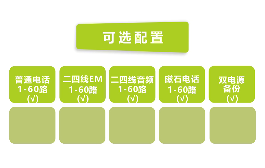 飛暢科技-60路電話 E1復(fù)用（1U 機架式）