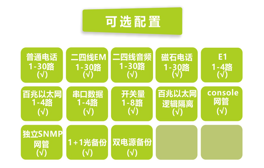 飛暢科技-30路電話+4E1+4FE+4RS232光端機(19英寸1U)