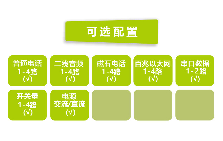 飛暢科技-桌面型4路電話+4路以太網(wǎng)+2路數(shù)據(jù) 電話光端機