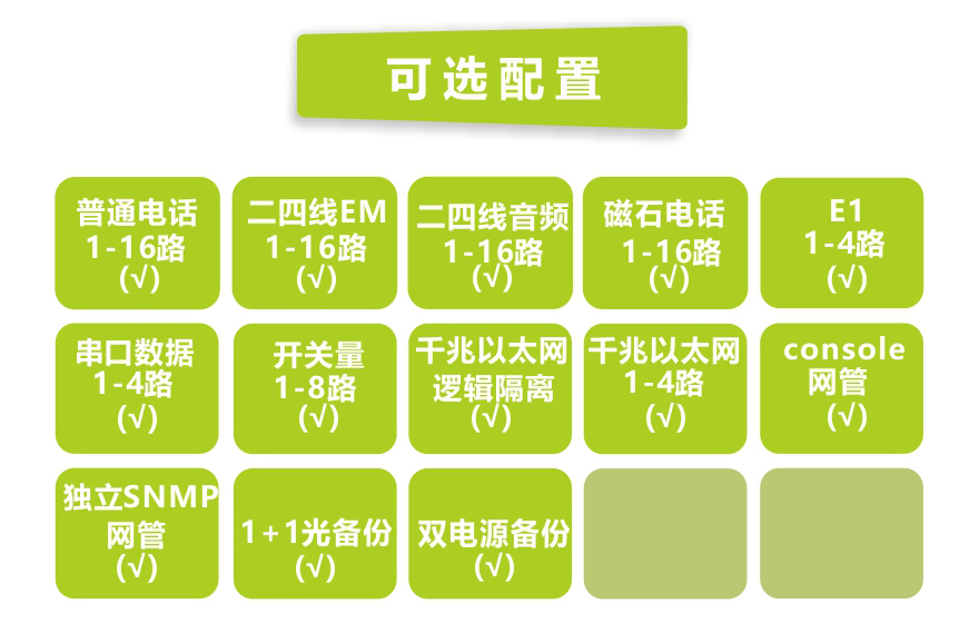 飛暢科技-16路電話(huà)+4E1+4GE+4RS232光端機(jī)