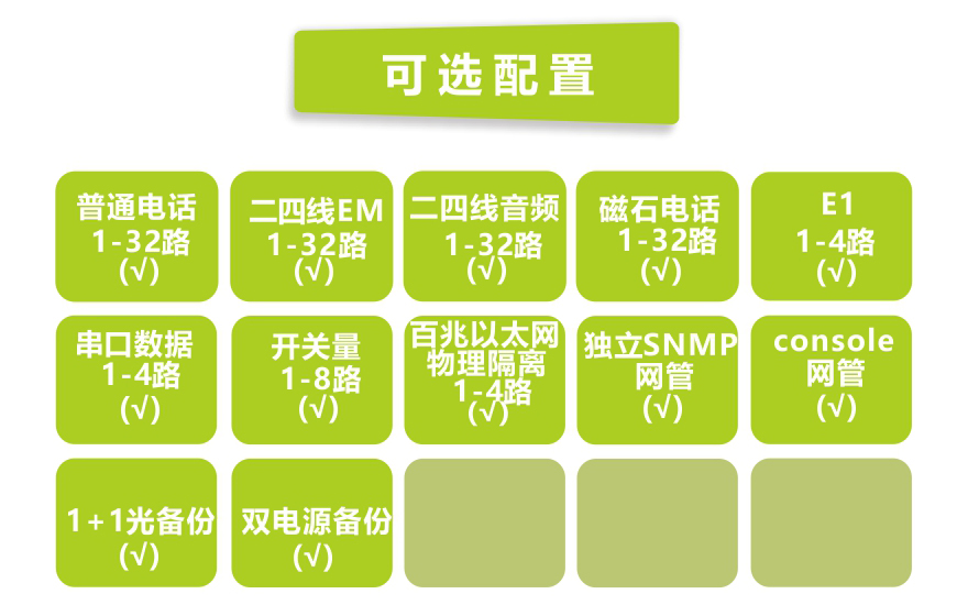 飛暢科技-32路電話+4E1+4路物理隔離百兆網(wǎng)絡光端機