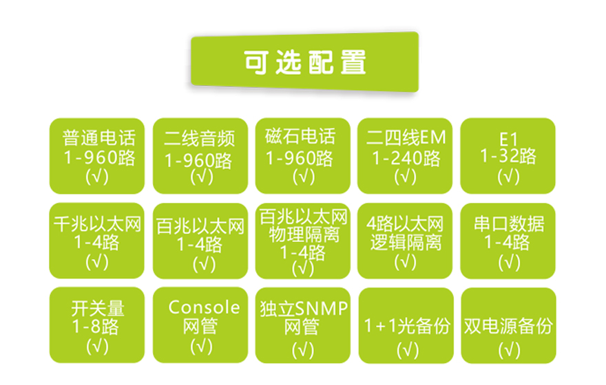 飛暢科技-960路電話光端機（8U 19英寸，SFP 1+1光備份）