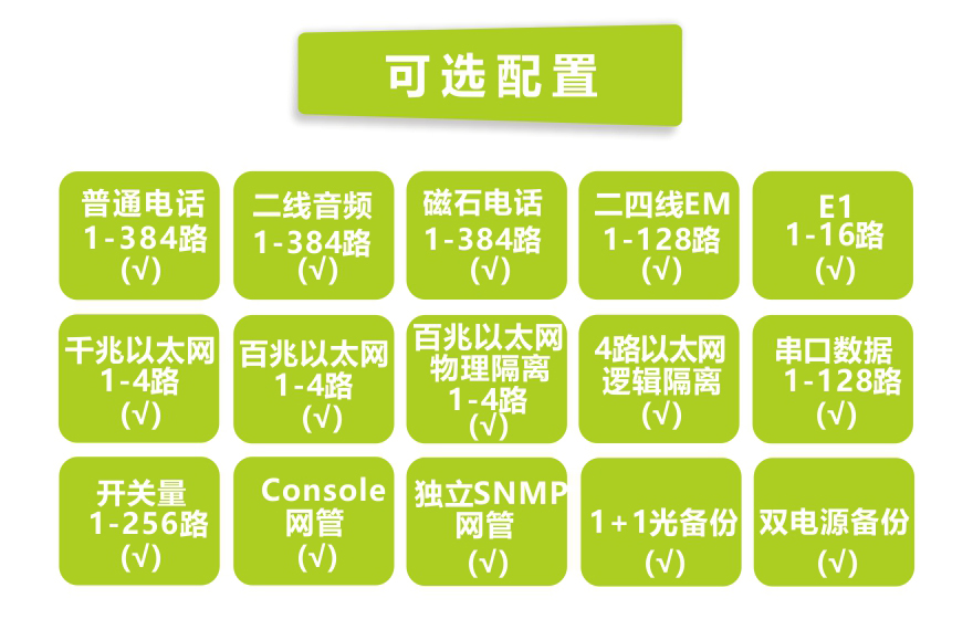 飛暢科技-1-384路綜合復(fù)用電話光端機(jī)（4U）