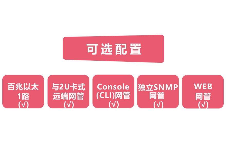 飛暢科技-網(wǎng)管型 工業(yè)級(jí)1光1電百兆光纖收發(fā)器