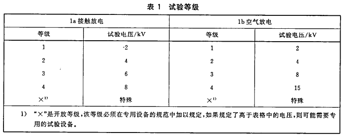 工業(yè)交換機(jī)EMS試驗(yàn)和高低溫測(cè)試 